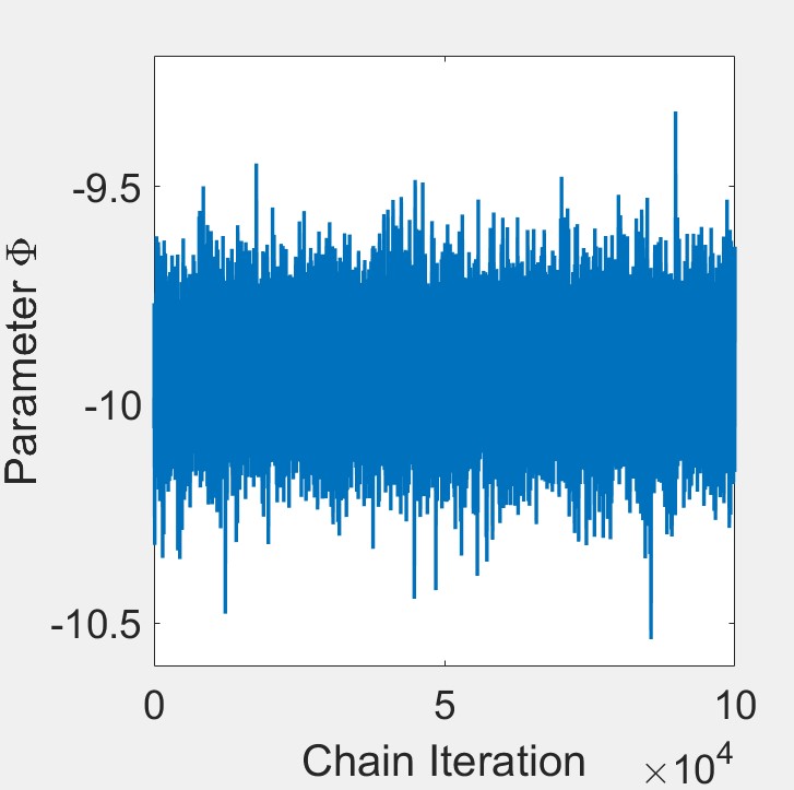 Bayesian Parameter Estimation (MCMC) - liam-flaherty.com