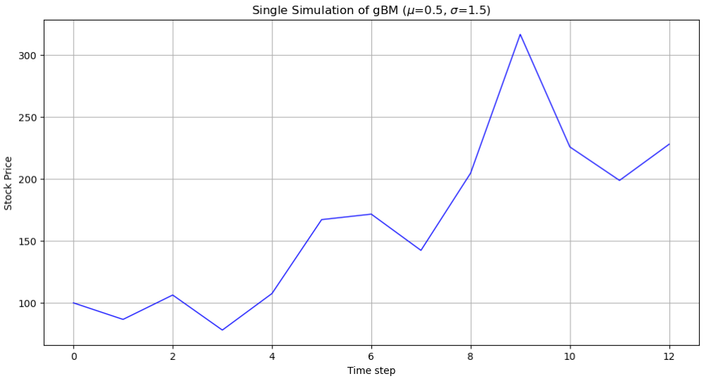 Figure 1.1